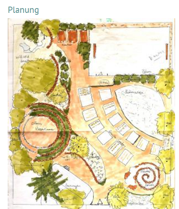 Plan des neuen Gartens